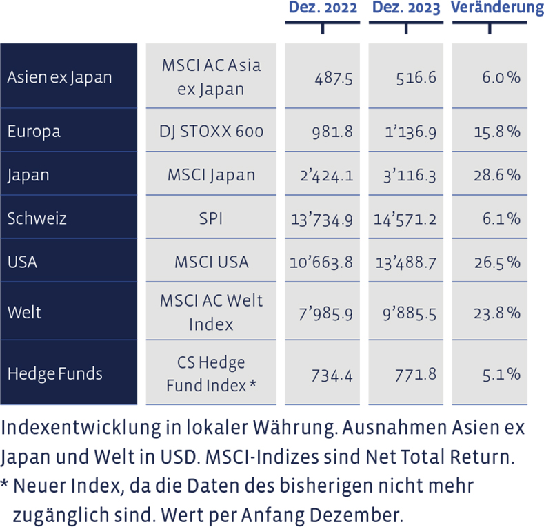 01_Grafik_Dezember_2023_de_WEB